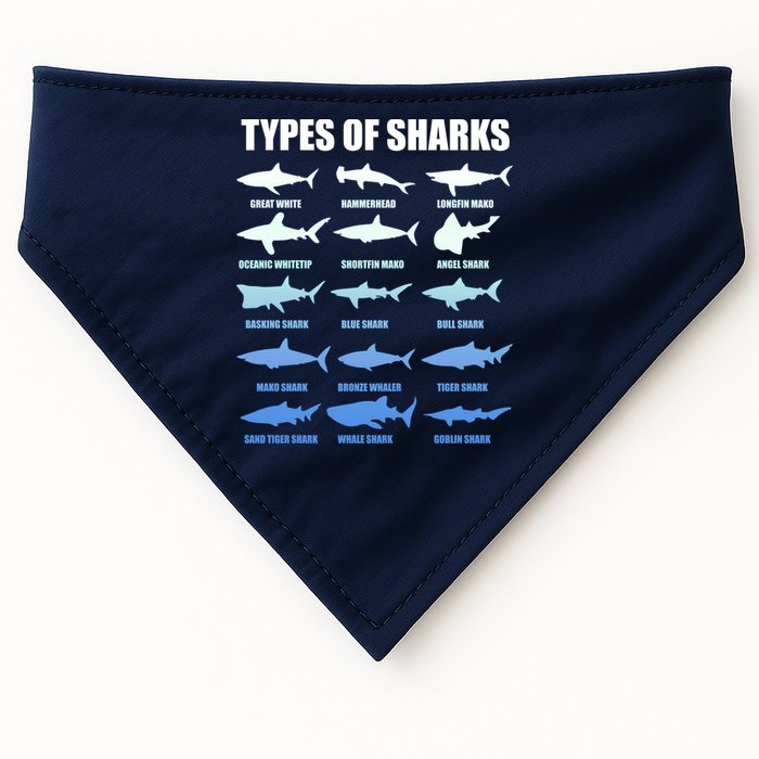 15 Types of Sharks USA-Made Doggie Bandana