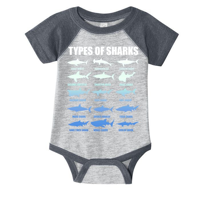 15 Types of Sharks Infant Baby Jersey Bodysuit