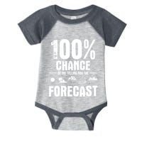 100% Chance Of Me Telling You The Forecast Meteorologist Infant Baby Jersey Bodysuit
