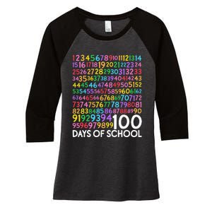 100th Day Of School Teacher 100 Days Math Numbers Women's Tri-Blend 3/4-Sleeve Raglan Shirt