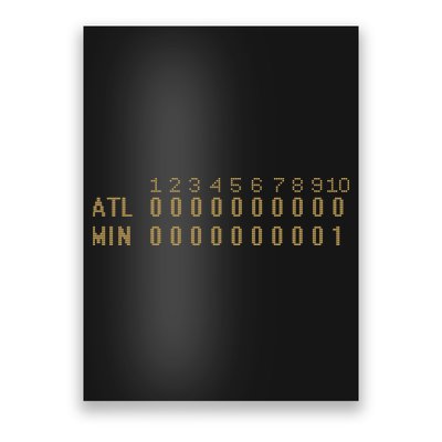 1991 Minnesota Baseball Game 7 Scoreboard Poster