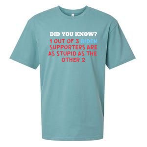 1 Out Of 3 Biden Supporters Are As Stupid As The Other 2 Tee Sueded Cloud Jersey T-Shirt