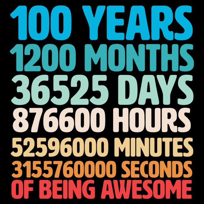 100 Years Of Being Awesome 100th Birthday Time Breakdown Flatbill Hat