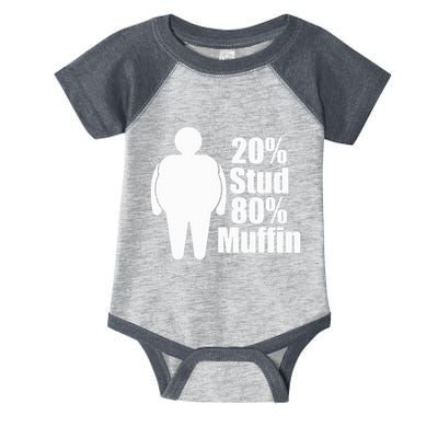 20 Stud 80 Muffin Funny Infant Baby Jersey Bodysuit