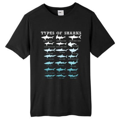 21 Types Of Sharks Marine Biology Tall Fusion ChromaSoft Performance T-Shirt