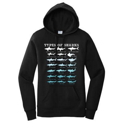 21 Types Of Sharks Marine Biology Women's Pullover Hoodie