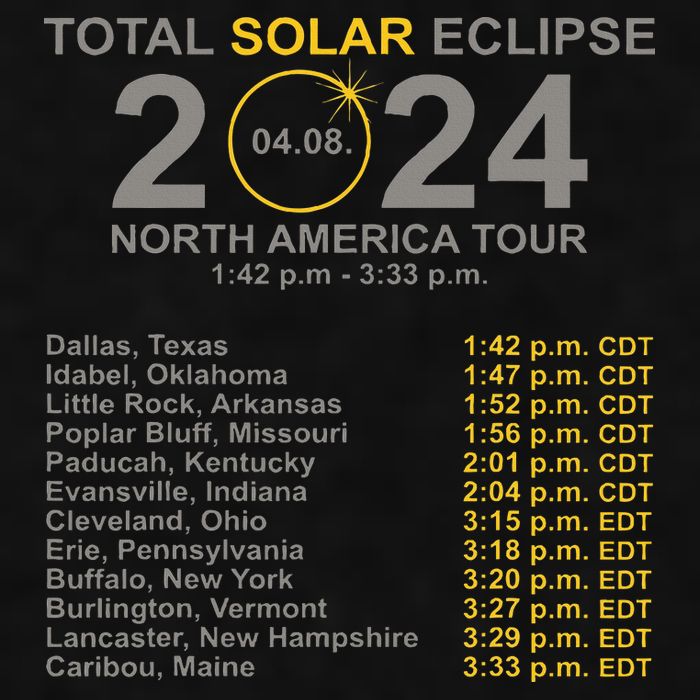 2024 Total Solar Eclipse April 8 Path Of The Eclipse  Ladies PosiCharge Tri-Blend Wicking Tank