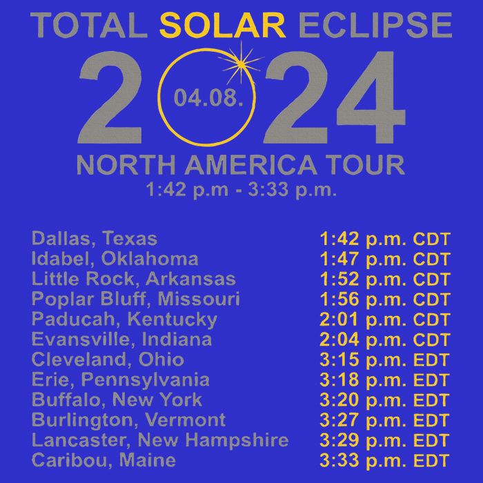 2024 Total Solar Eclipse April 8 Path Of The Eclipse  Poster