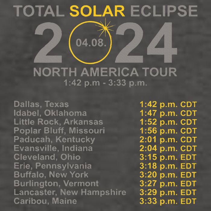 2024 Total Solar Eclipse April 8 Path Of The Eclipse  Vector Backpack