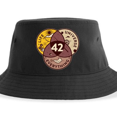 42 Answers To Life Universe Everything Hitchhikers Galaxy Guide Sustainable Bucket Hat