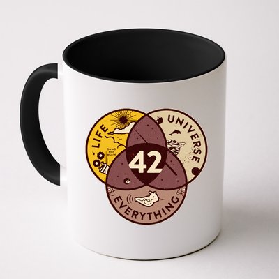 42 Answers To Life Universe Everything Hitchhikers Galaxy Guide Mug