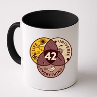 42 Answers To Life Universe Everything Hitchhikers Galaxy Guide Mug