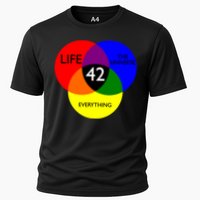 42 The Answer To Life Universe And Everything Performance Shirt