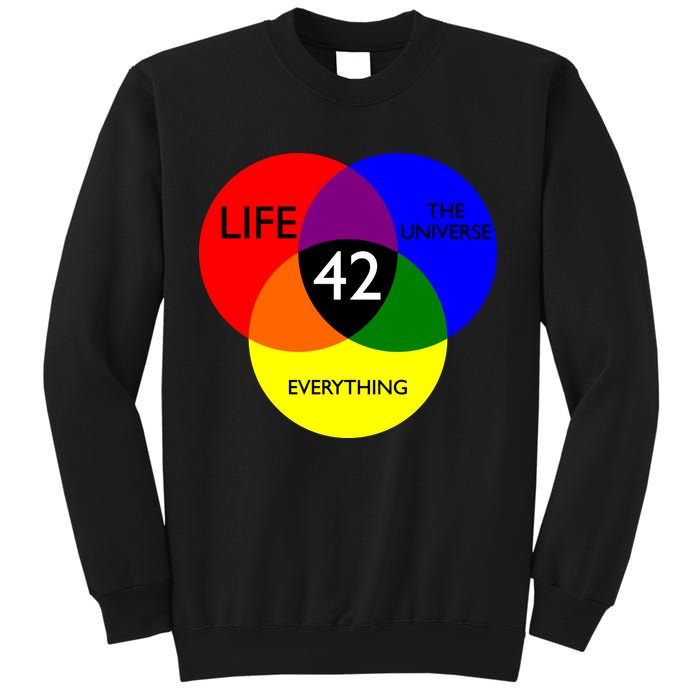 42 The Answer To Life Universe And Everything Sweatshirt