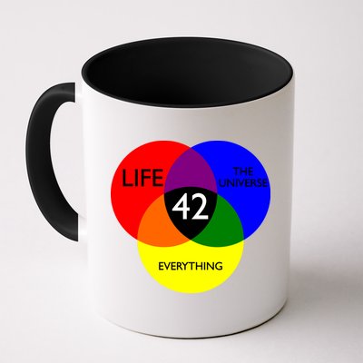 42 The Answer To Life Universe And Everything Mug