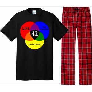 42 The Answer To Life Universe And Everything Pajama Set