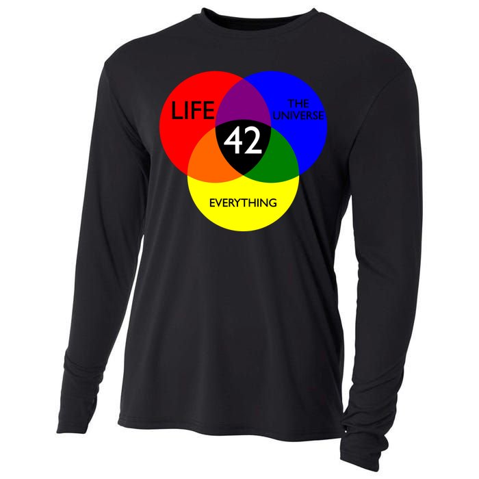 42 The Answer To Life Universe And Everything Cooling Performance Long Sleeve Crew