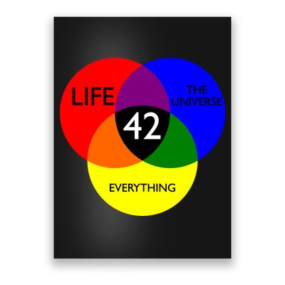 42 The Answer To Life Universe And Everything Poster