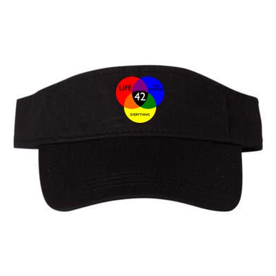 42 The Answer To Life Universe And Everything Visor