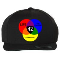 42 The Answer To Life Universe And Everything Wool Snapback Cap