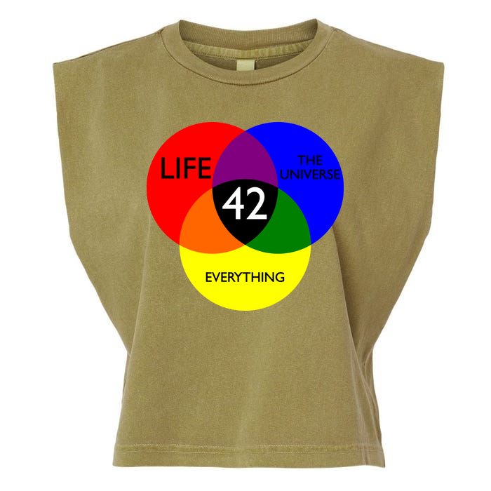 42 The Answer To Life Universe And Everything Garment-Dyed Women's Muscle Tee