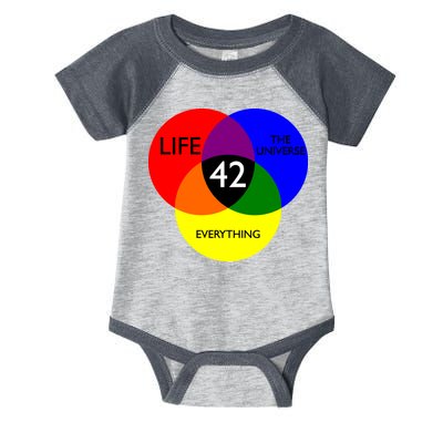 42 The Answer To Life Universe And Everything Infant Baby Jersey Bodysuit