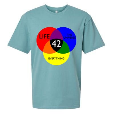 42 The Answer To Life Universe And Everything Sueded Cloud Jersey T-Shirt