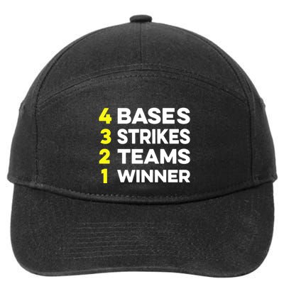 4 Bases 3 Strikes 2 Teams 1 Winner 7-Panel Snapback Hat