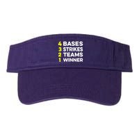 4 Bases 3 Strikes 2 Teams 1 Winner Visor