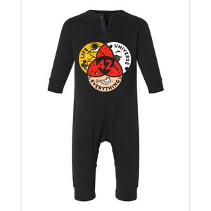 42 The Answer To Life The Universe And Everything Infant Fleece One Piece