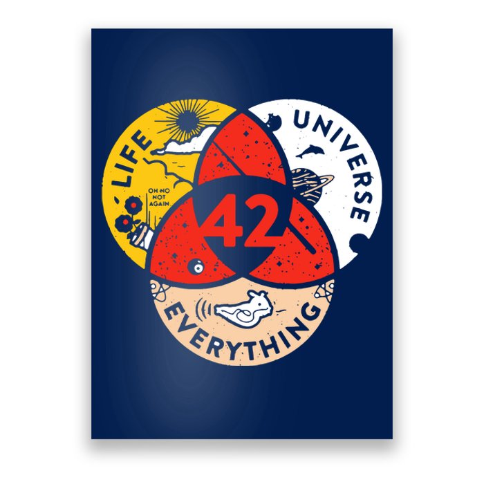 42 The Answer To Life The Universe And Everything Poster