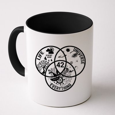 42 The Answer To Life The Universe And Everything Gift Mug