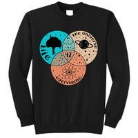 42 The Answer To Life Universe And Everything Astronomer Sweatshirt