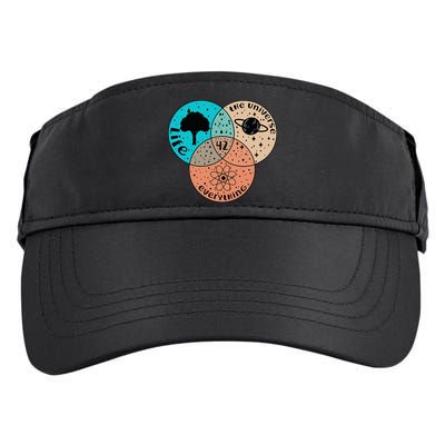 42 The Answer To Life Universe And Everything Astronomer Adult Drive Performance Visor