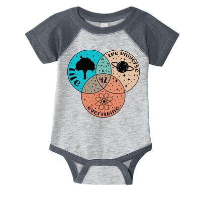 42 The Answer To Life Universe And Everything Astronomer Infant Baby Jersey Bodysuit