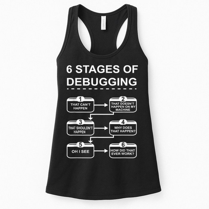 6 Stages Of Debugging Design Programming Computer Science Women's Racerback Tank