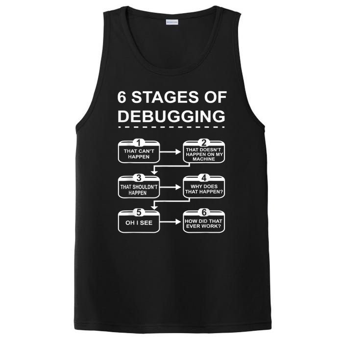 6 Stages Of Debugging Design Programming Computer Science PosiCharge Competitor Tank