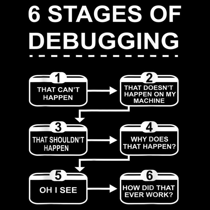 6 Stages Of Debugging Design Programming Computer Science Tie-Dye T-Shirt