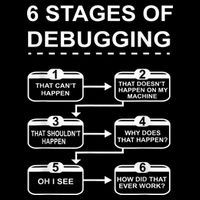 6 Stages Of Debugging Design Programming Computer Science Women's Crop Top Tee