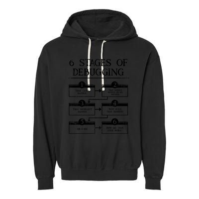 6 Stages Of Debugging Garment-Dyed Fleece Hoodie