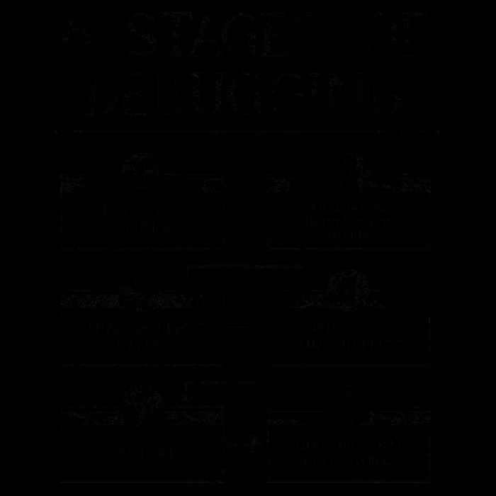6 Stages Of Debugging Performance Shirt