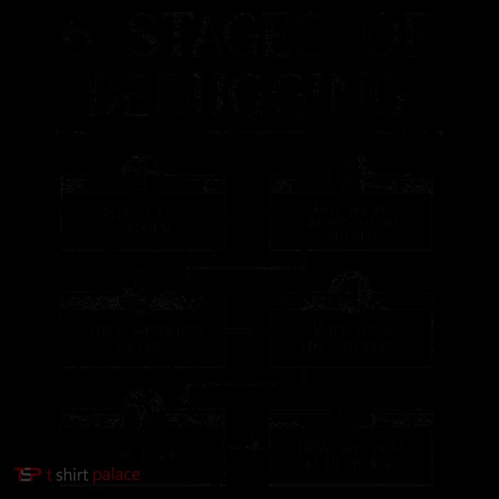 6 Stages Of Debugging Poster