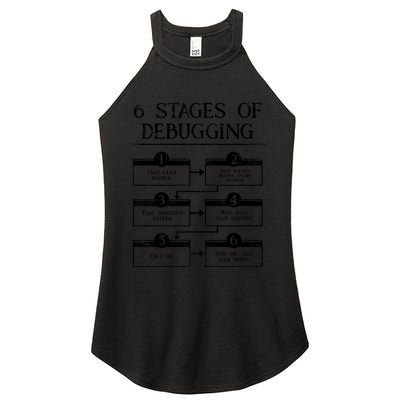 6 Stages Of Debugging Women's Perfect Tri Rocker Tank