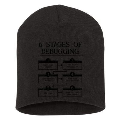 6 Stages Of Debugging Short Acrylic Beanie