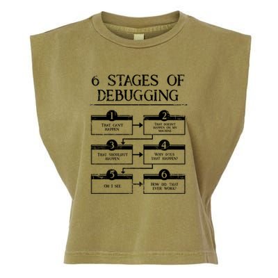 6 Stages Of Debugging Garment-Dyed Women's Muscle Tee