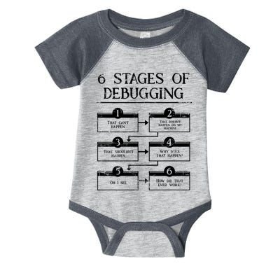 6 Stages Of Debugging Infant Baby Jersey Bodysuit