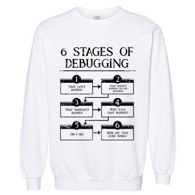 6 Stages Of Debugging Garment-Dyed Sweatshirt