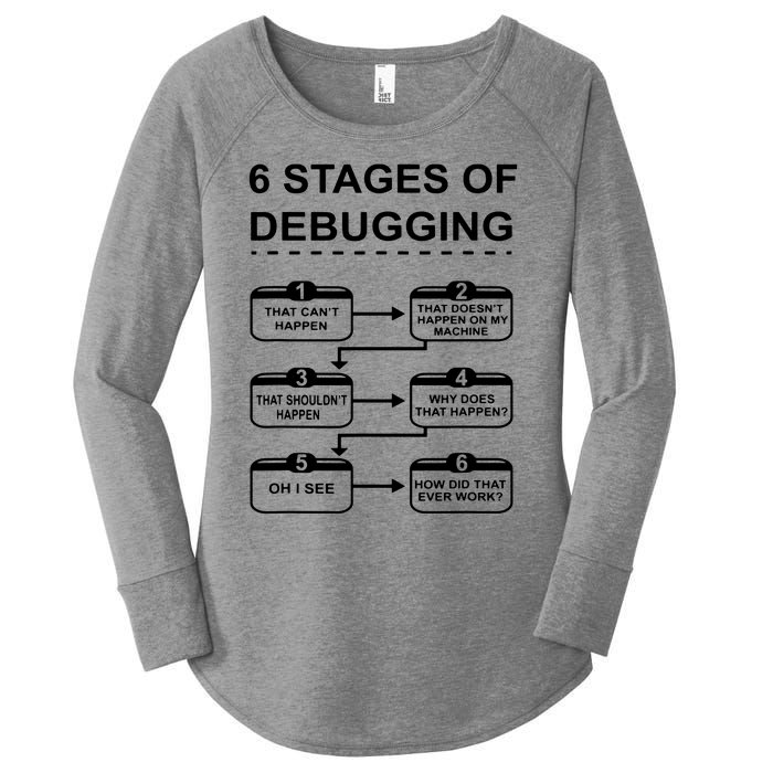 6 Stages Of Debugging Design Programming Computer Science Women's Perfect Tri Tunic Long Sleeve Shirt