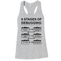 6 Stages Of Debugging Design Programming Computer Science Women's Racerback Tank