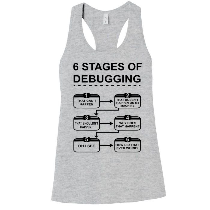 6 Stages Of Debugging Design Programming Computer Science Women's Racerback Tank